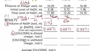 Acid Base Titrations - Sample Calculations