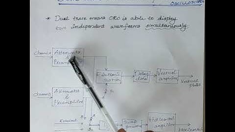 EE208: Measurements and Instrumentation.. Module-5,Class-14,Dual Trace Oscilloscope Part-1