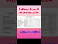 Railway Group D Vaccancy 2025 #railway #iti #railwaygroupdnewvacancy2025 @itionline9954