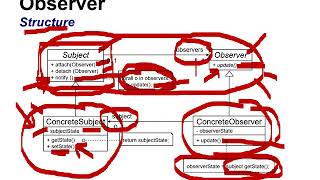 4.7. Behavioural Patterns: the Observer pattern