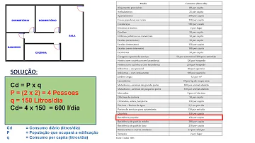 Como saber a altura de um reservatório de água?