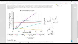 General Chemistry 1 Solubility Lab Intro