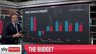 Budget 2023: What will happen to the UK's economic growth - Analysis