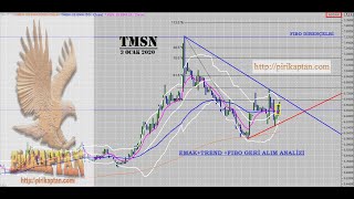 Tmsn Tümosan Motor Ve Traktör Sanayi̇ Aş 3 Ocak 2020- 60 Dk