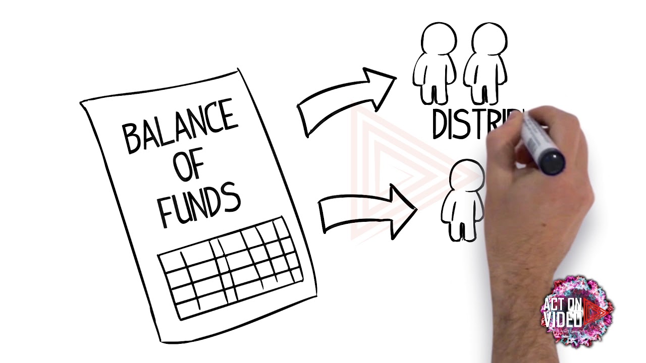 Finance Explainer Video - Whiteboard Animation - Patriot Capital 3