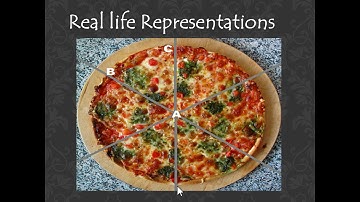 Video Presentation on Circles