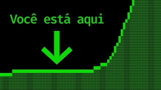 Uma ÚNICA Coisa Me Faz Programar “10x” Mais Rápido (De Verdade)