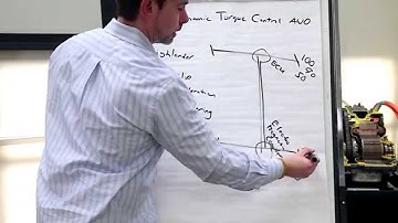 Dynamic/Active Torque Control AWD