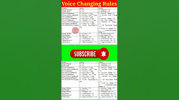 Voice Changing Rules || Active voice || Passive voice || #english #englishgrammar ||