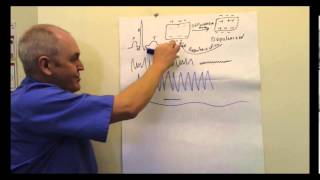 ECG (Electrocardiogram) EKG Lesson