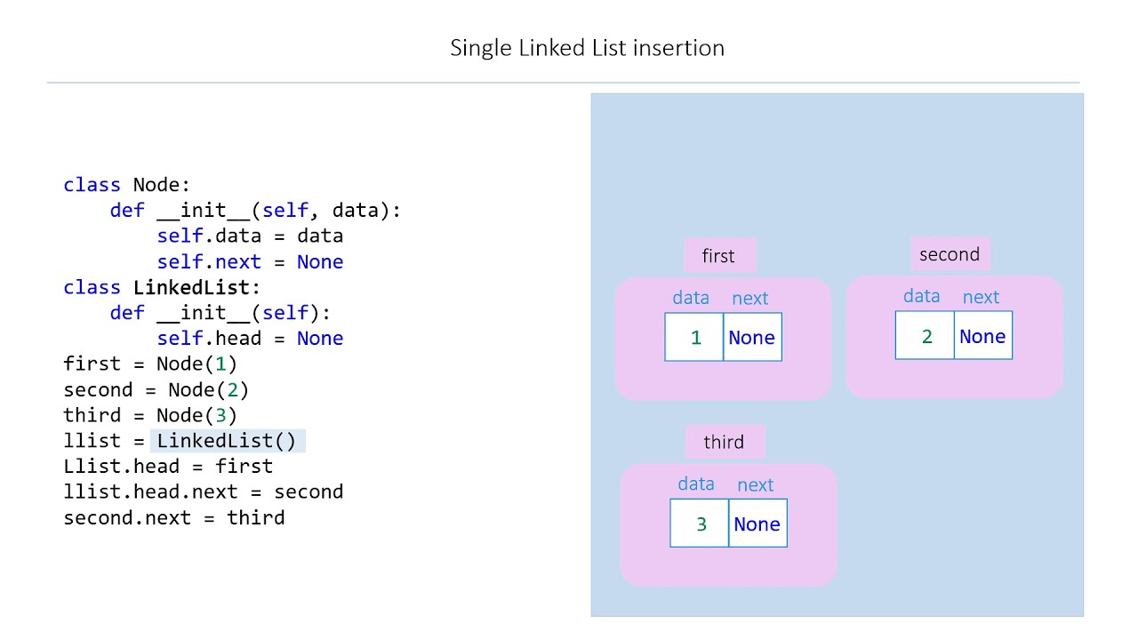 LinkedList creation - YouTube