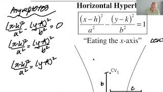 Everything about Hyperbolas pg 173