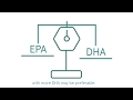 Epa and dha explained