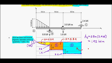 Shear and Moment Diagrams - Exam Problem, F13 (Quince)