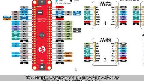 PIC®マイコンに赤外線通信を実装する方法