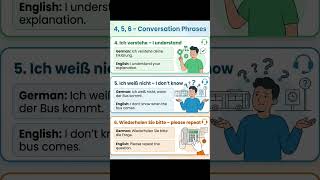 German Phone Conversation Vocabulary | 10 Essential German Words for Calling and Speaking
