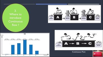 How To Implement Lean Manufacturing Principle? Creating Future State Map (Part 1)