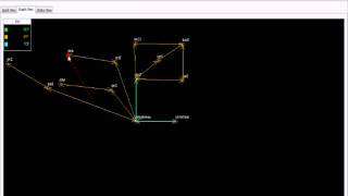 DTN Configuration Manager Software - Graph screenshot 4