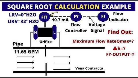 Differential Pressure Transmitter Square Root Calculation Examples