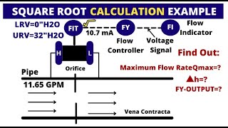 Differential Pressure Transmitter Square Root Calculation Examples