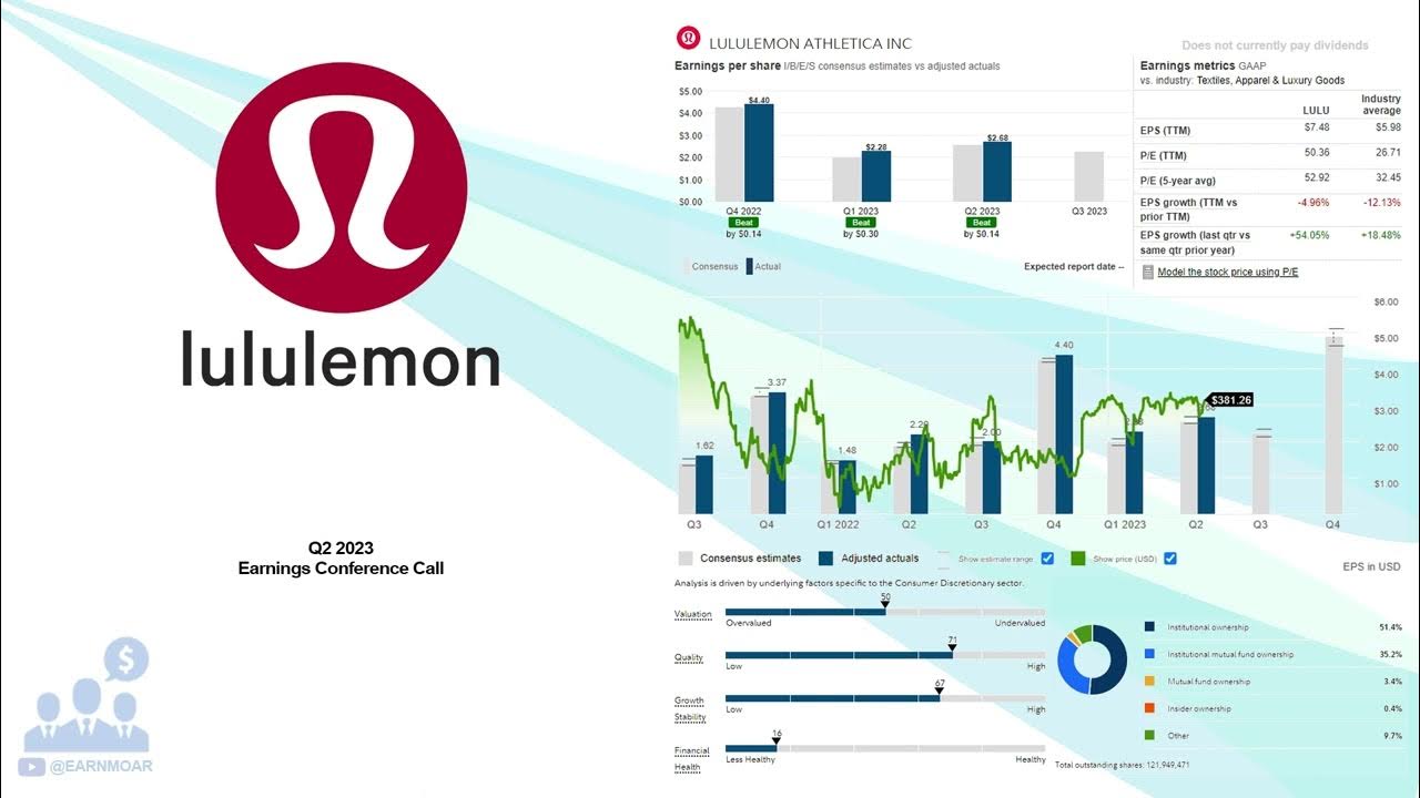 Lululemon (LULU) reports Q2 2020 earnings beat