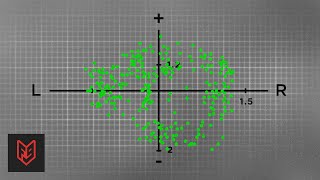 Motorcycle Riders: This Graph is Your Skill Level