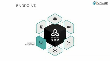 FireEye XDR: A Flexible Extended Detection and Response Solution