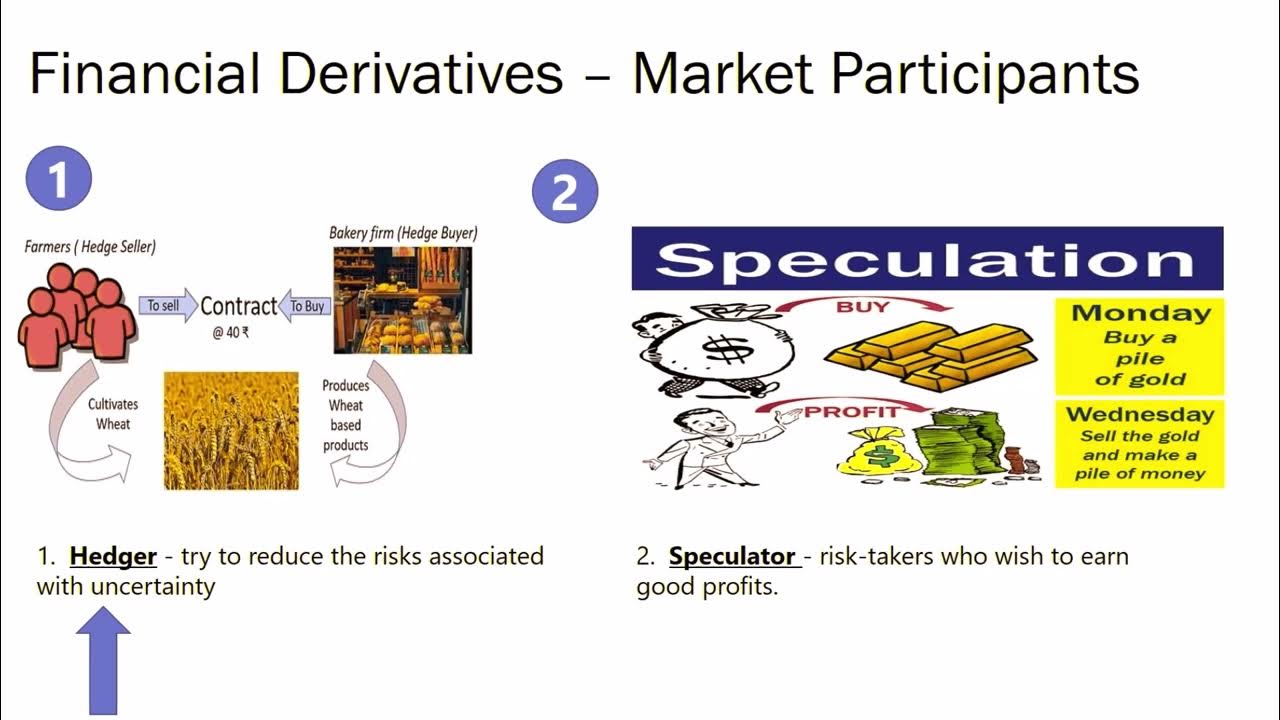 Financial Derivatives हिन्दी में Hedging और Speculation मे क्या अंतर