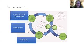 New Treatment Guidelines to Chronic Lymphocytic Leukemia (CLL): Latest advances & treatments