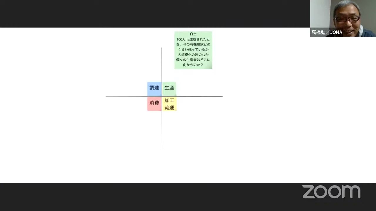 『有機農業100万haへの課題をみんなで考える』次代の農と食を語り合う会 vol.05
