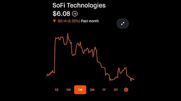 SoFi Technologies Robinhood Stock Market Smart Investing
