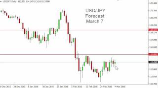 USD/JPY Technical Analysis for March 7 2016 by FXEmpire.com