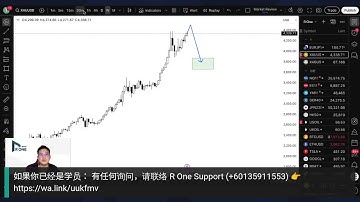 复盘 2025 交易市场｜怎样抓住最后一波机会？