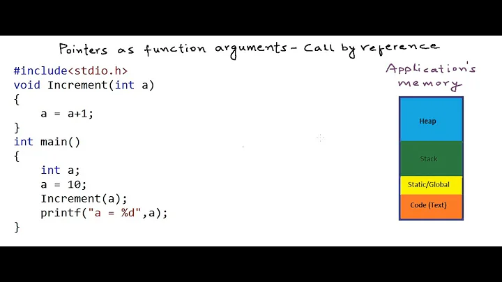 Pointers as function arguments - call by reference