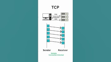 TCP vs UDP - What’s the difference?