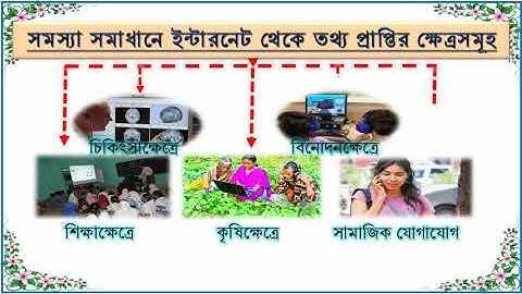Class 8 ICT Chapter 5 Path46 Cont 1
