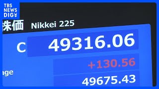 【速報】日経平均 一時は史上初の5万円に迫るも失速　21日終値4万9316円｜TBS NEWS DIG