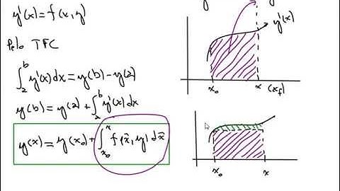 Solução Numérica de EDO