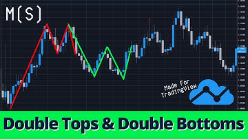 Double Top & Double Bottom Indicator for TradingView