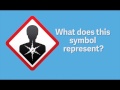 Lab safety symbols - YouTube