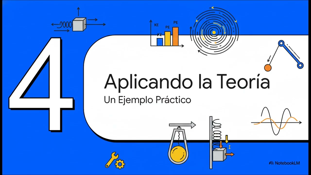 Energía en el M A S