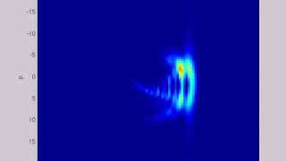 1-D Harmonic Oscillator Quantum Phase Space Time Evolution
