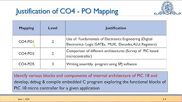 Unit1 Lect1 Microcontrollers