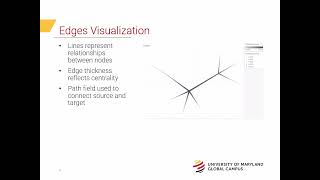Unit 6 Assignment: Network Graphs Presentation Wealth
