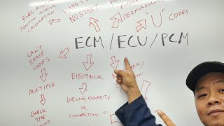 Symptoms of a Failing ECM ECU PCM going bad (Failed Car Engine Control Module Explained U1000)