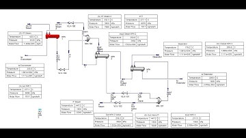 Level Control On High Pressure Heater Using Direct Synthesis and Internal Model Control