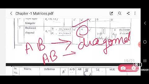 Linear Algebra in All matrices in short for Csir Net Gate IIT JAM Lecturer Cadre Master Cadre BHU