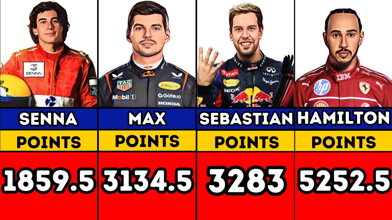 ALL TIME Formula 1 POINTS LEADERS