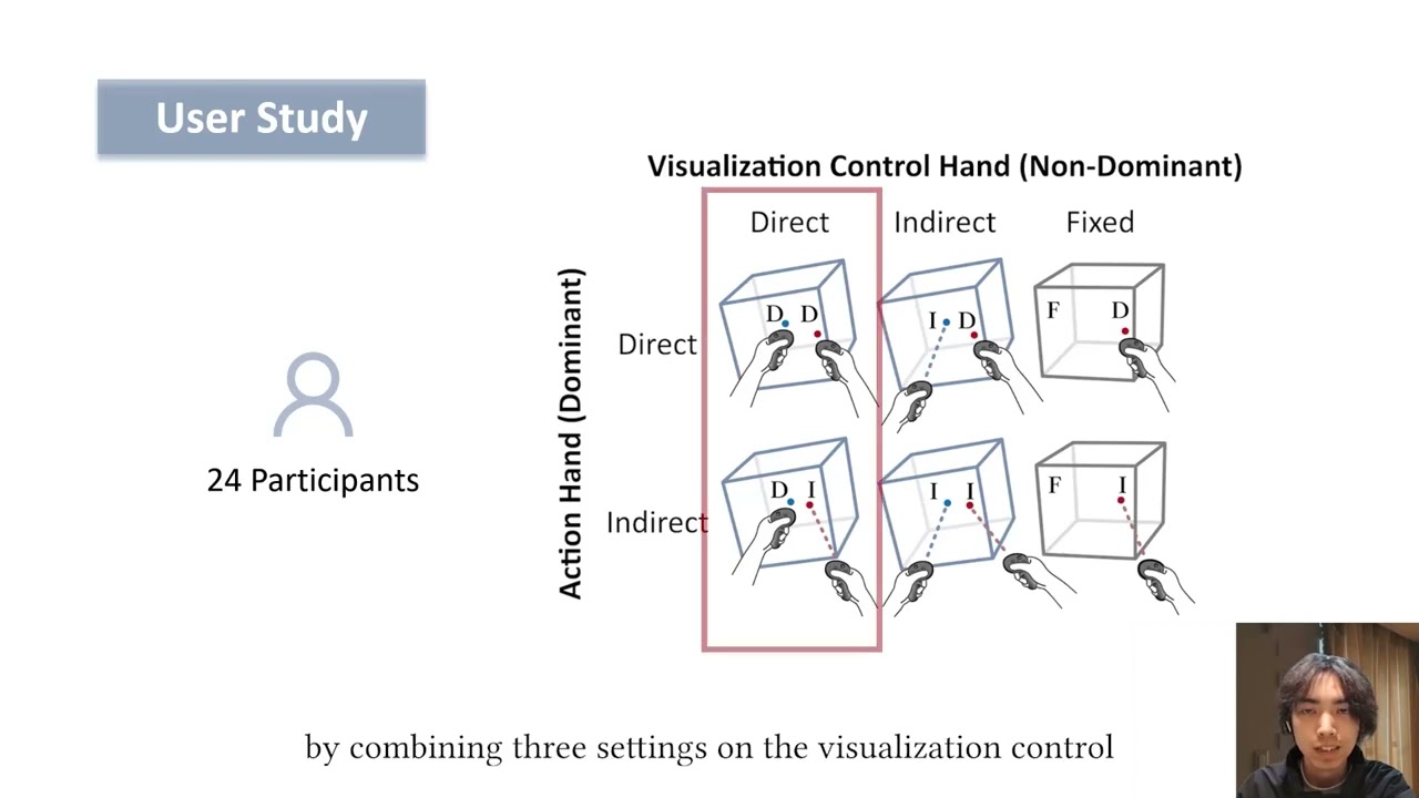 Exploring Embodied Asymmetric Two-Handed Interactions for Immersive Data Exploration