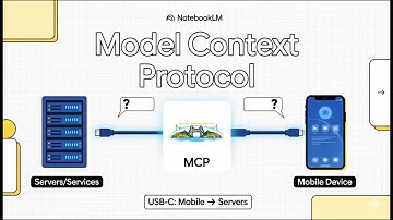 How AI Will Finally Talk to Your Data: Understanding the Model Context Protocol